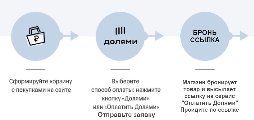 ������� �������� �������� ������ �1